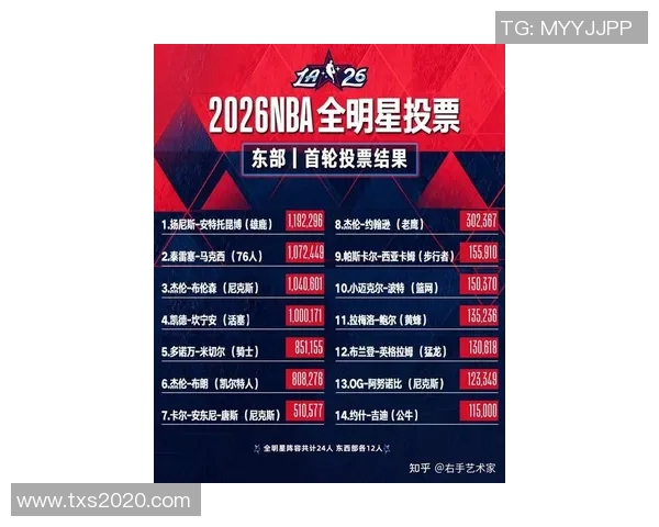 NBA全明星投票最新动态揭晓球迷心目中的明星球员名单