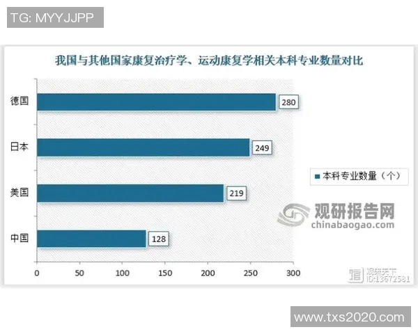 运动康复技术的最新进展与未来发展趋势分析 运动康复技术的最新进展与未来发展趋势分析